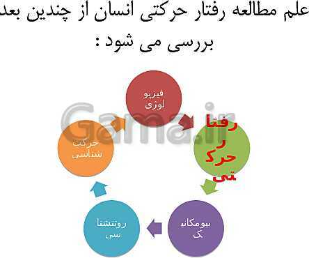 آموزش پودمان 1: کاربرد رشد حرکتی در ورزش | دانش فنی تخصصی پایه دوازدهم تربیت بدنی - پیش نمایش