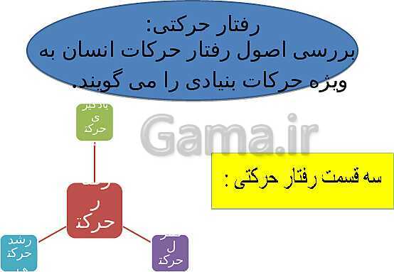 آموزش پودمان 1: کاربرد رشد حرکتی در ورزش | دانش فنی تخصصی پایه دوازدهم تربیت بدنی - پیش نمایش