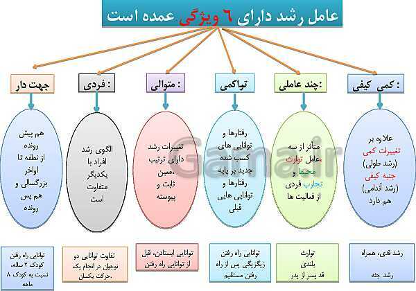 آموزش پودمان 1: کاربرد رشد حرکتی در ورزش | دانش فنی تخصصی پایه دوازدهم تربیت بدنی - پیش نمایش