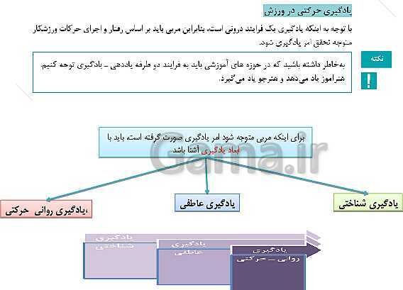 آموزش پودمان 1: کاربرد رشد حرکتی در ورزش | دانش فنی تخصصی پایه دوازدهم تربیت بدنی - پیش نمایش