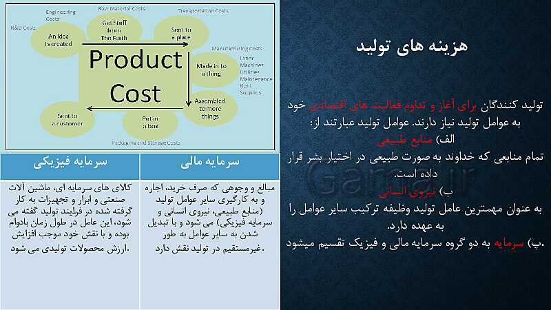 پاورپوینت آموزش درس 1: کسب و کار و کارآفرینی | کتاب اقتصاد دهم- پیش نمایش