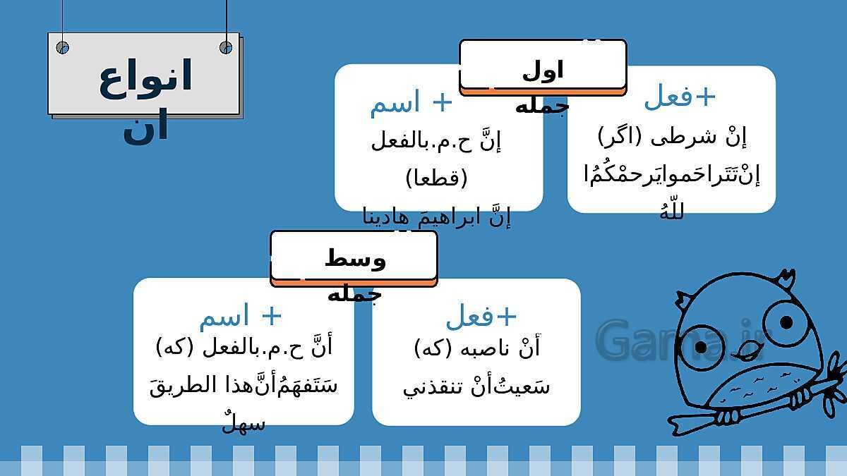 پاورپوینت قواعد درس اول عربی 3 انسانی | حروف مشبهه بالفعل و لای نفی جنس- پیش نمایش