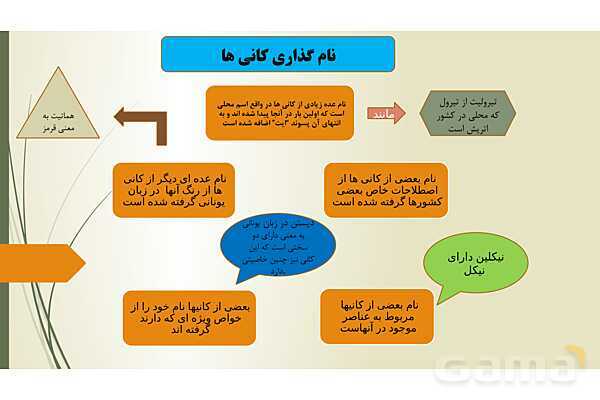 پاورپوینت اطلاعات جمع آوری کنید صفحه 103 علوم پایه هشتم | نامگذاری کانیها- پیش نمایش