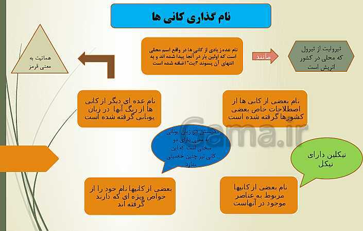 پاورپوینت اطلاعات جمع آوری کنید صفحه 103 علوم پایه هشتم | نام‌گذاری کانی‌ها- پیش نمایش