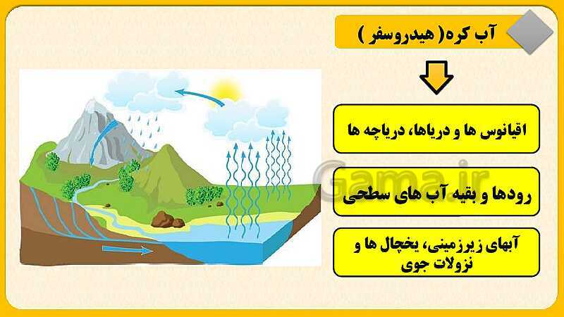 پاورپوینت درس سوم: چهره زمین | مطالعات اجتماعی نهم- پیش نمایش