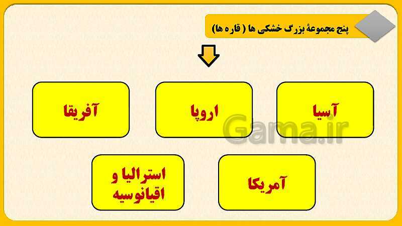 پاورپوینت درس سوم: چهره زمین | مطالعات اجتماعی نهم- پیش نمایش