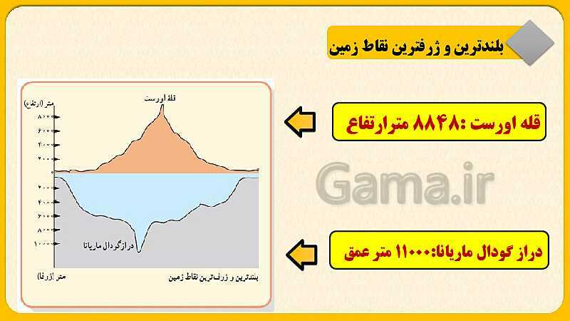 پاورپوینت درس سوم: چهره زمین | مطالعات اجتماعی نهم- پیش نمایش