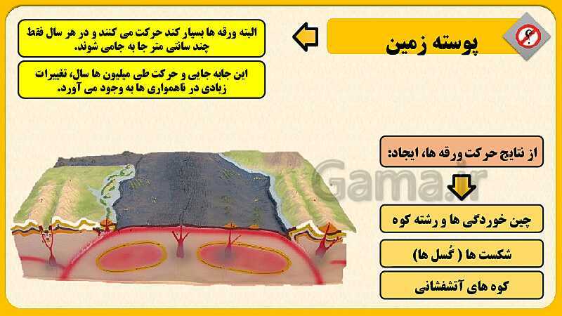 پاورپوینت درس سوم: چهره زمین | مطالعات اجتماعی نهم- پیش نمایش