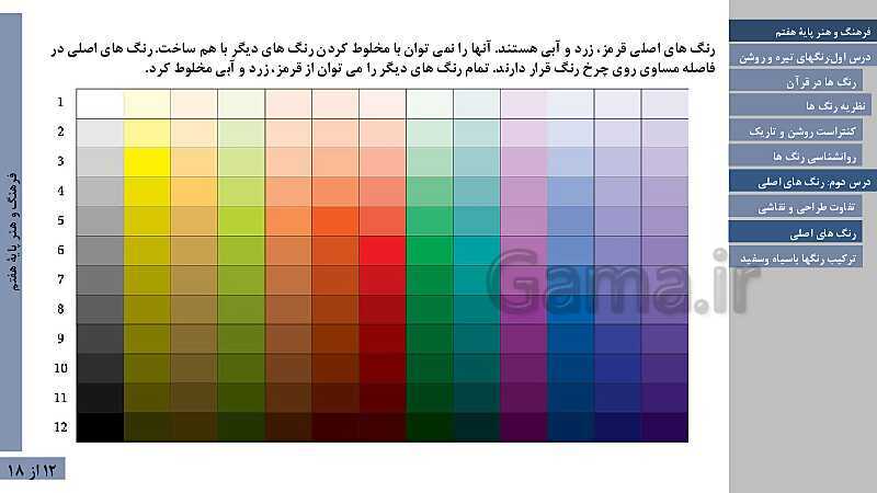 پاورپوینت آموزش فصل دوم: نقاشی | درس 1: رنگ های تیره و روشن و درس 2: رنگ های اصلی- پیش نمایش