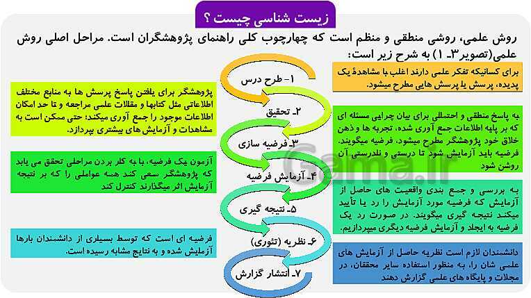 پاورپوینت فصل 1: حیات و زیست شناسی | کتاب زیست شناسی پایه دهم فنی- پیش نمایش