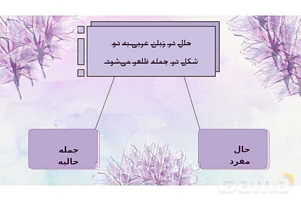 پاورپوینت قواعد حال درس 2 عربی 3 انسانی - پیش نمایش