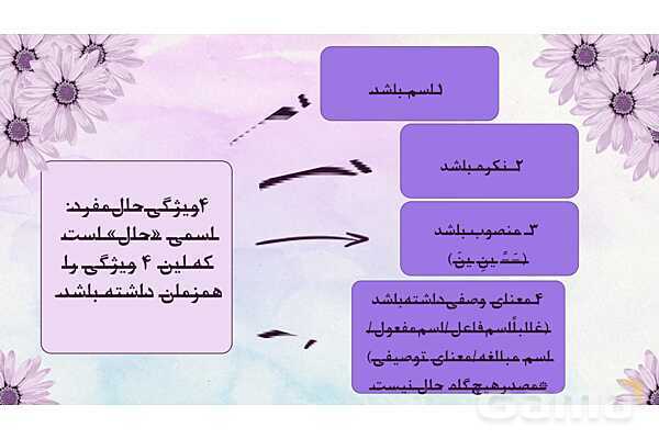 پاورپوینت قواعد حال درس 2 عربی 3 انسانی - پیش نمایش