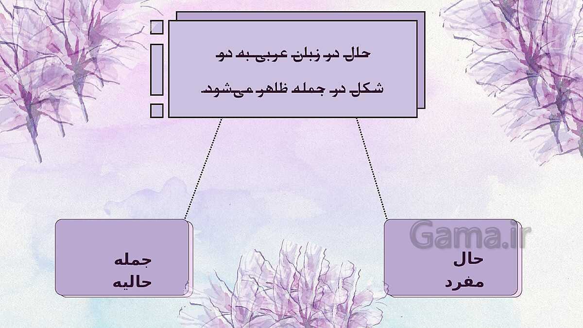 پاورپوینت قواعد حال درس 2 عربی 3 انسانی - پیش نمایش