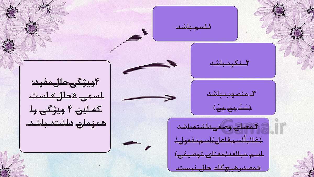 پاورپوینت قواعد حال درس 2 عربی 3 انسانی - پیش نمایش