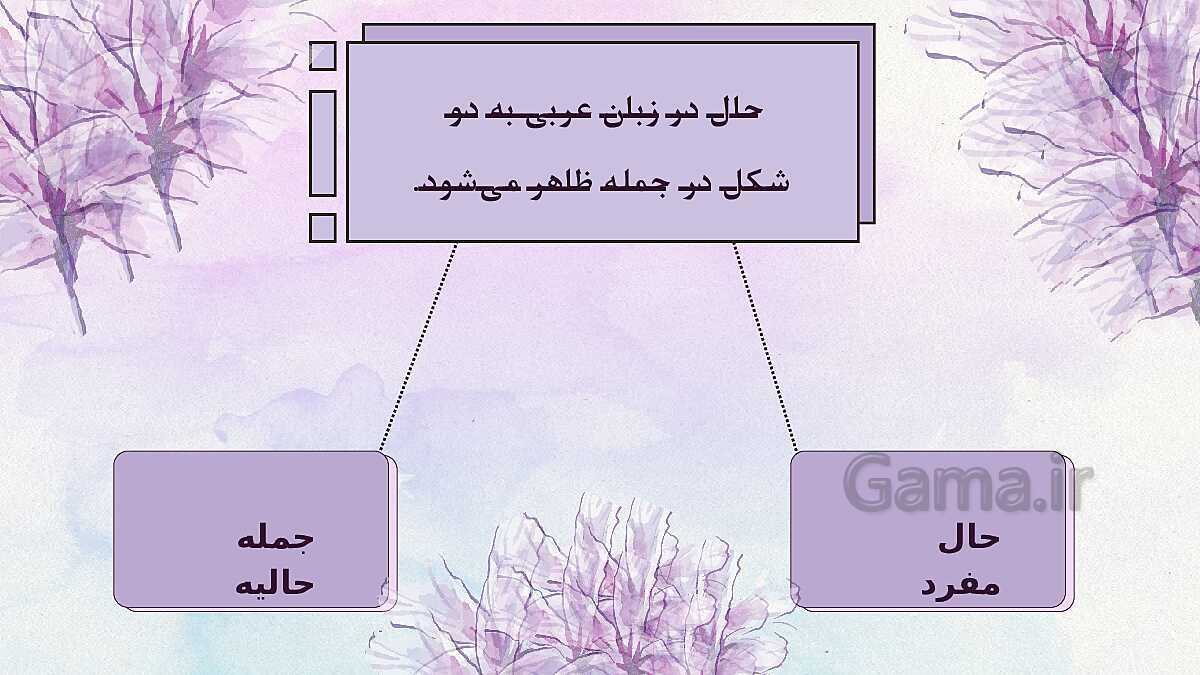 پاورپوینت قواعد حال درس 2 عربی 3 انسانی - پیش نمایش