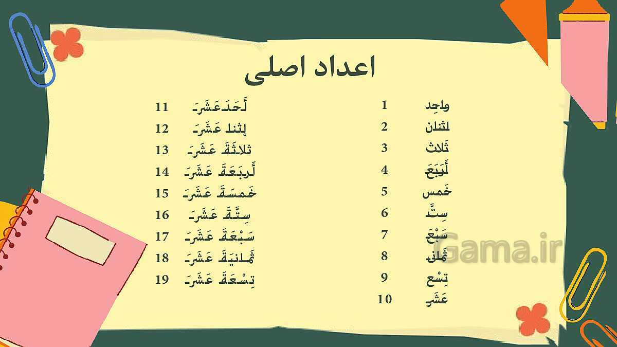 پاورپوینت قواعد الاعداد من واحد الی المئه درس 2 عربی1 انسانی - پیش نمایش