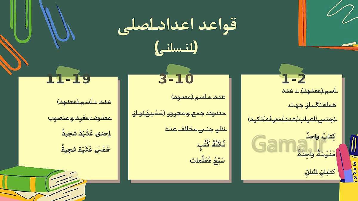 پاورپوینت قواعد الاعداد من واحد الی المئه درس 2 عربی1 انسانی - پیش نمایش