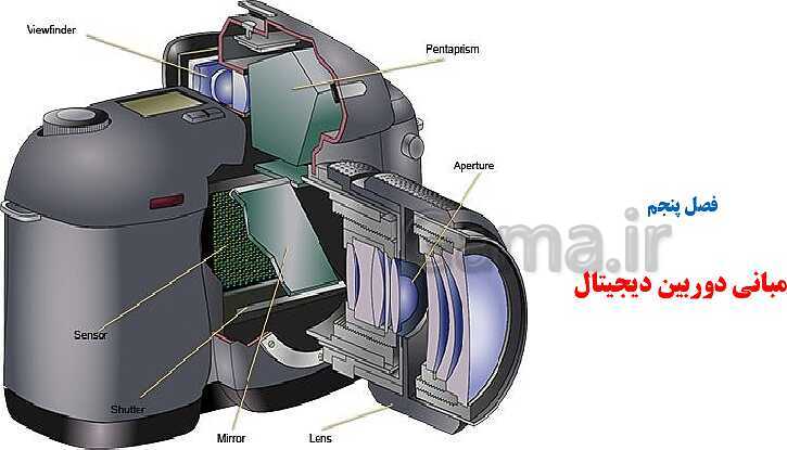 پاورپوینت آموزش مبانی دوربین دیجیتال- پیش نمایش