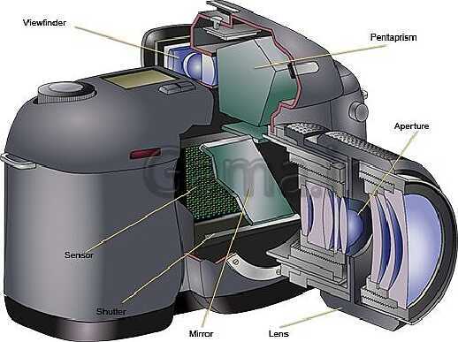 پاورپوینت آموزش مبانی دوربین دیجیتال- پیش نمایش