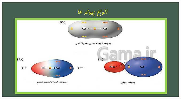 پاورپوینت شیمی دوازدهم | قطبیت (توزیع الکترون ها) و رفتار مولکول ها- پیش نمایش