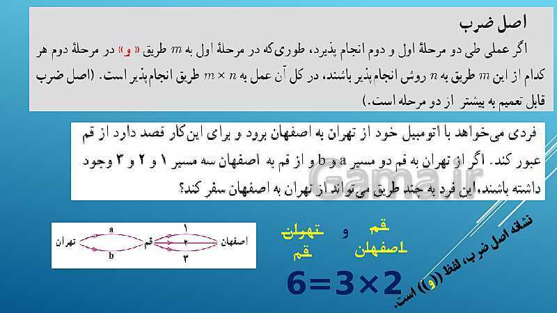 پاورپوینت تدریس درس 1: شمارش | فصل اول ریاضی و آمار 3- پیش نمایش