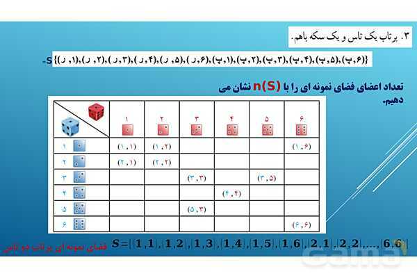 پاورپوینت تدریس درس 2: احتمال | فصل اول ریاضی و آمار 3- پیش نمایش