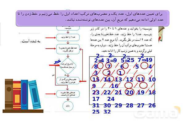 پاورپوینت آموزشی ریاضی هشتم فصل 2: عددهای اول- پیش نمایش