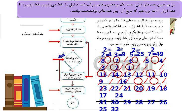 پاورپوینت آموزشی ریاضی هشتم فصل 2: عددهای اول- پیش نمایش