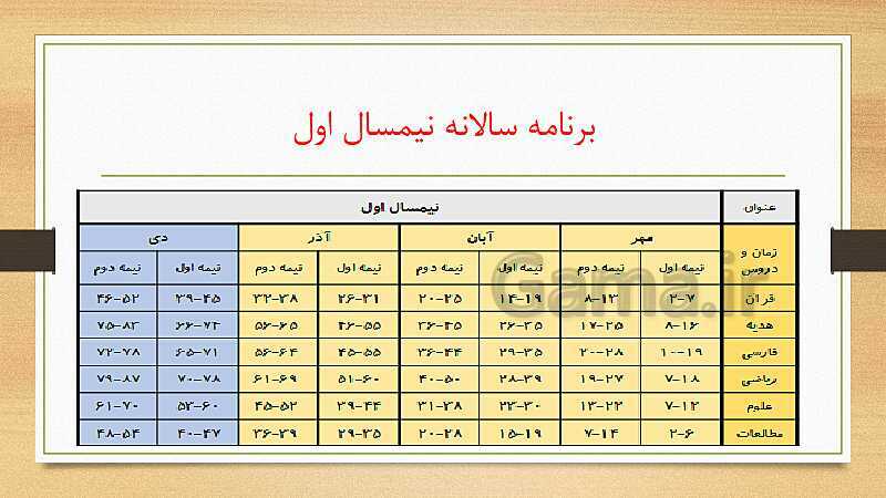 پاورپوینت جلسه هم افزایی اولیاء و مربیان پایه سوم ابتدائی- پیش نمایش