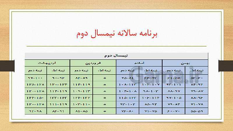 پاورپوینت جلسه هم افزایی اولیاء و مربیان پایه سوم ابتدائی- پیش نمایش