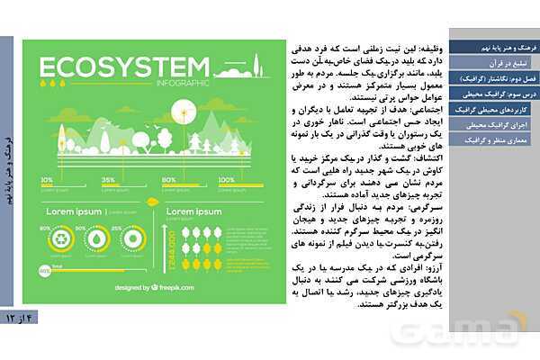 پاورپوینت آموزش فصل دوم: گرافیک | درس 3: گرافیک محیطی- پیش نمایش
