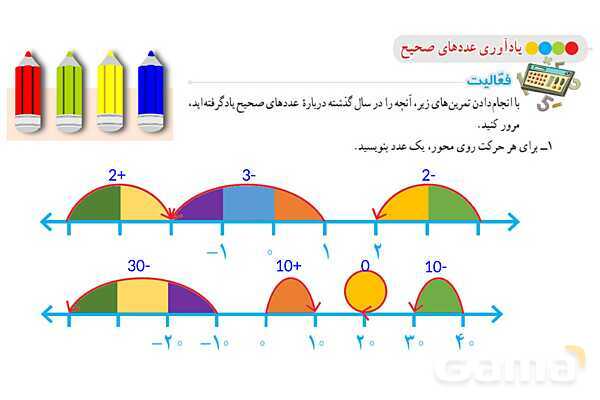پاورپوینت آموزشی ریاضی هشتم فصل 1: عددهای صحیح و گویا- پیش نمایش
