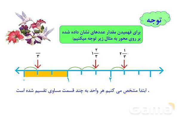 پاورپوینت آموزشی ریاضی هشتم فصل 1: عددهای صحیح و گویا- پیش نمایش