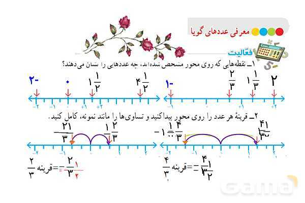 پاورپوینت آموزشی ریاضی هشتم فصل 1: عددهای صحیح و گویا- پیش نمایش