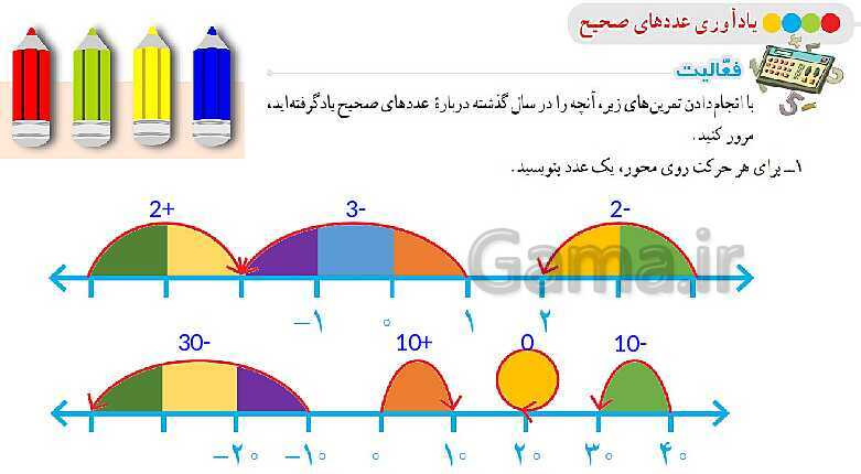 پاورپوینت آموزشی ریاضی هشتم فصل 1: عددهای صحیح و گویا- پیش نمایش