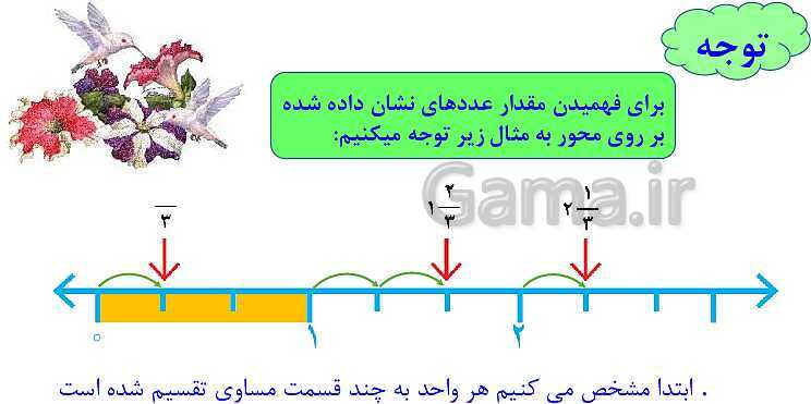 پاورپوینت آموزشی ریاضی هشتم فصل 1: عددهای صحیح و گویا- پیش نمایش