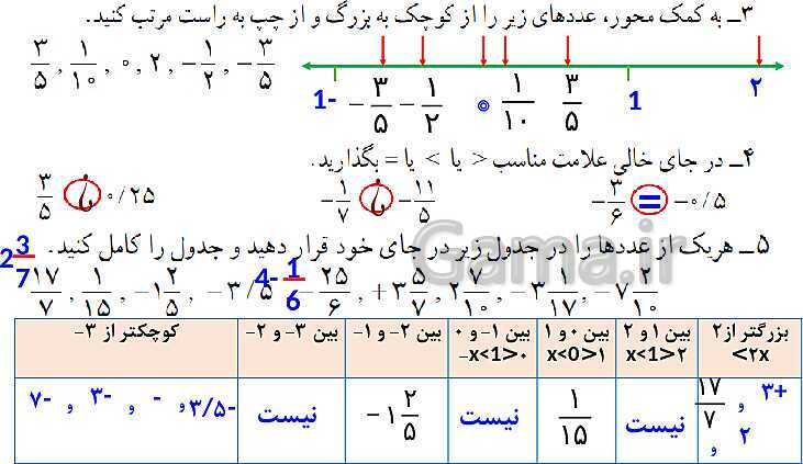 پاورپوینت آموزشی ریاضی هشتم فصل 1: عددهای صحیح و گویا- پیش نمایش