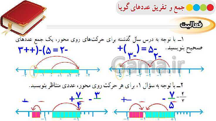 پاورپوینت آموزشی ریاضی هشتم فصل 1: عددهای صحیح و گویا- پیش نمایش