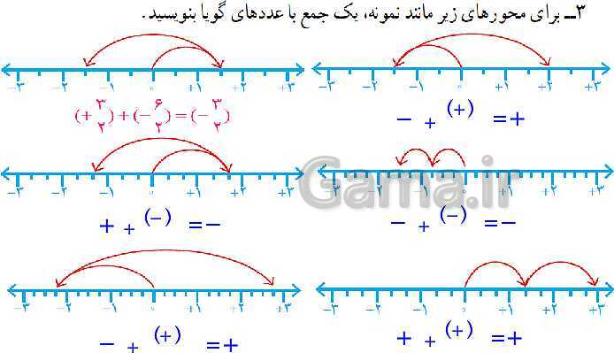 پاورپوینت آموزشی ریاضی هشتم فصل 1: عددهای صحیح و گویا- پیش نمایش