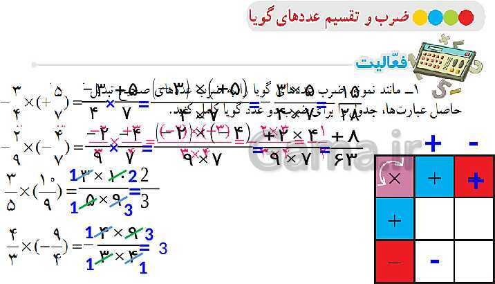 پاورپوینت آموزشی ریاضی هشتم فصل 1: عددهای صحیح و گویا- پیش نمایش