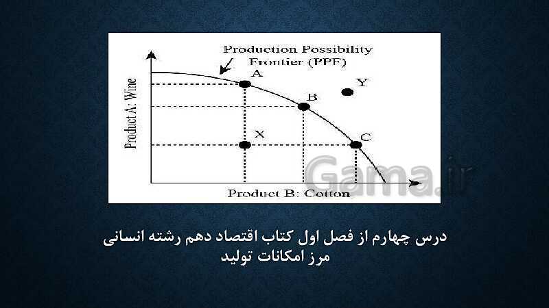 پاورپوینت آموزش درس 4: مرز امکانات تولید | کتاب اقتصاد دهم- پیش نمایش