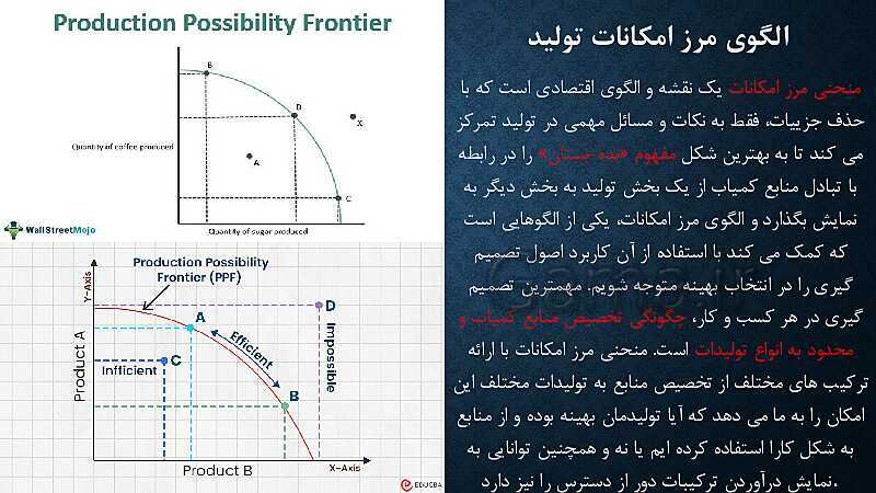 پاورپوینت آموزش درس 4: مرز امکانات تولید | کتاب اقتصاد دهم- پیش نمایش