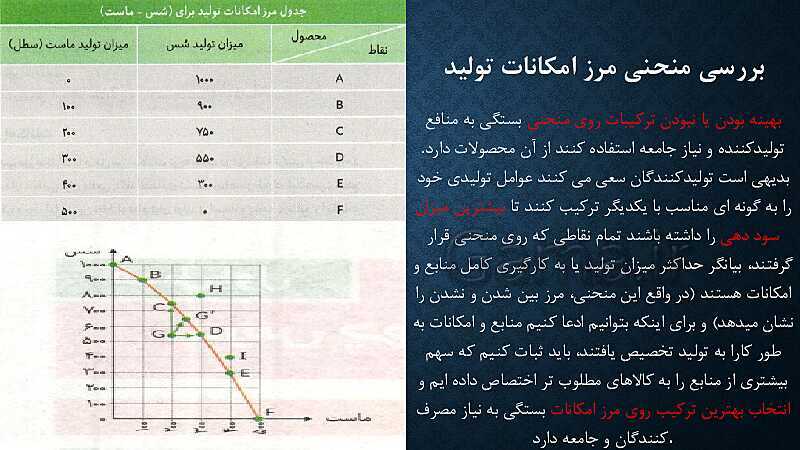 پاورپوینت آموزش درس 4: مرز امکانات تولید | کتاب اقتصاد دهم- پیش نمایش