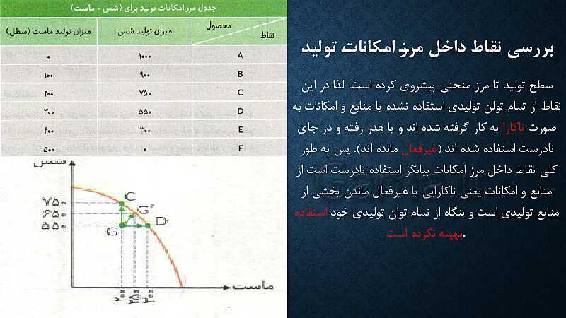 پاورپوینت آموزش درس 4: مرز امکانات تولید | کتاب اقتصاد دهم- پیش نمایش