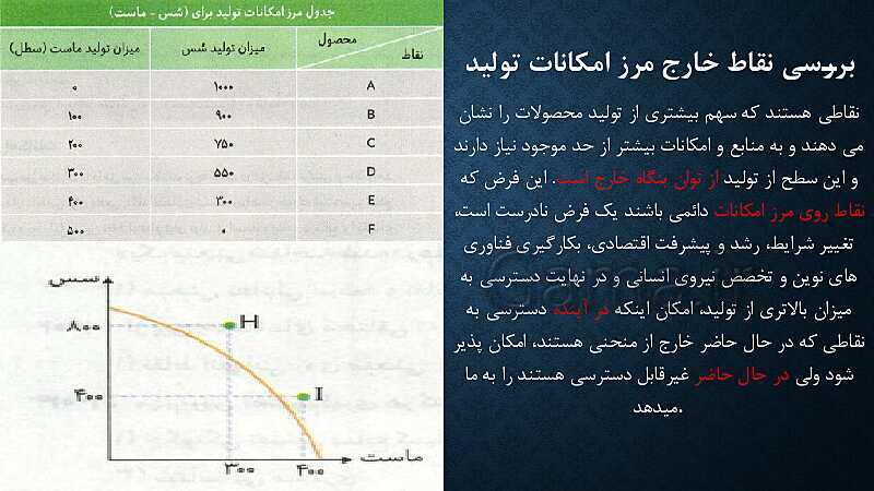 پاورپوینت آموزش درس 4: مرز امکانات تولید | کتاب اقتصاد دهم- پیش نمایش