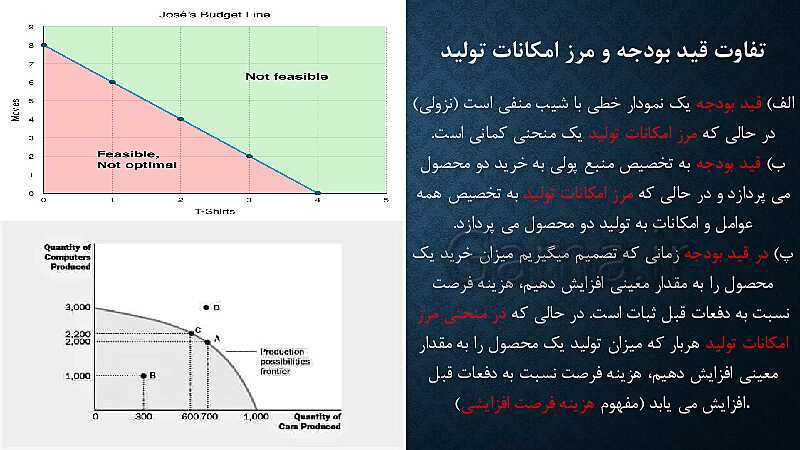 پاورپوینت آموزش درس 4: مرز امکانات تولید | کتاب اقتصاد دهم- پیش نمایش