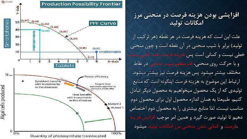 پاورپوینت آموزش درس 4: مرز امکانات تولید | کتاب اقتصاد دهم- پیش نمایش