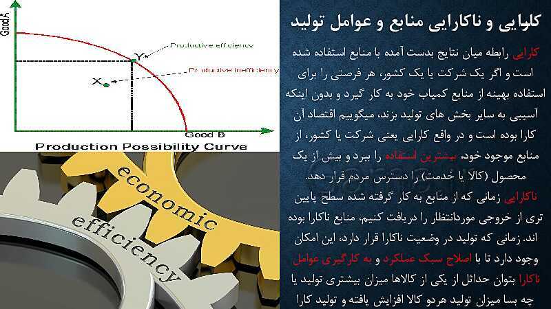 پاورپوینت آموزش درس 4: مرز امکانات تولید | کتاب اقتصاد دهم- پیش نمایش