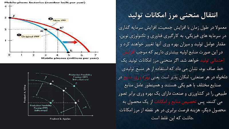 پاورپوینت آموزش درس 4: مرز امکانات تولید | کتاب اقتصاد دهم- پیش نمایش