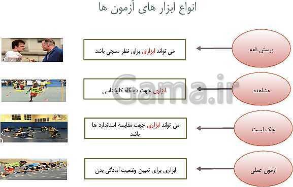 آموزش پودمان 4: کاربرد آزمون‌های ورزشی | دانش فنی تخصصی پایه دوازدهم تربیت بدنی - پیش نمایش